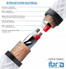 IBRA 2M 3.5mm Aux Audio Cable Stereo Jack Lead Headphones Car Audio